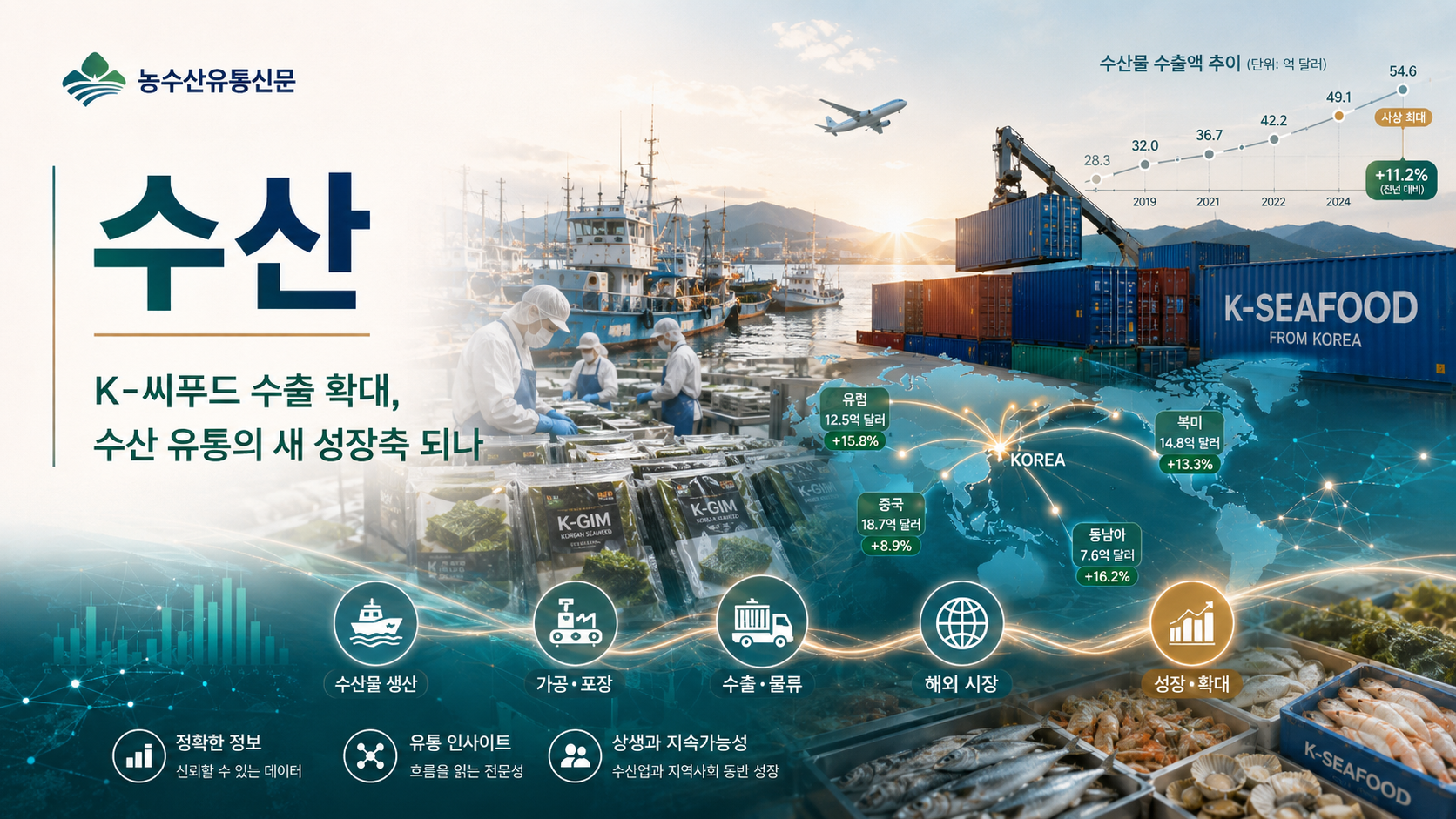 K-씨푸드 수출 기사 썸네일