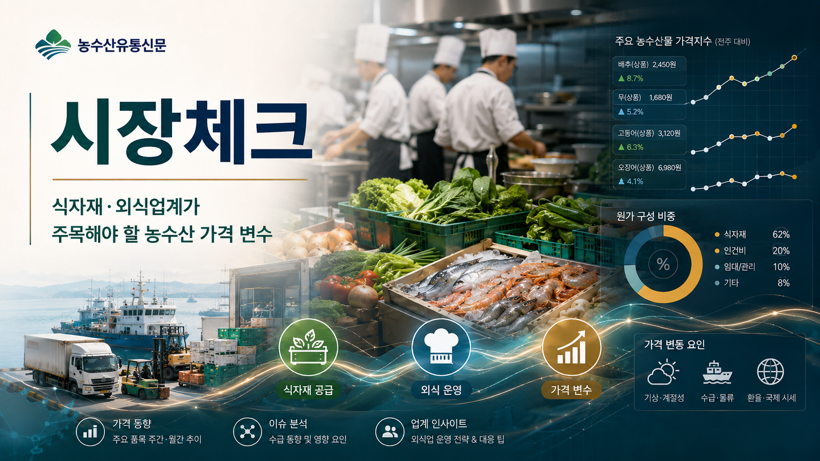 식자재 외식업계 시장체크 기사 썸네일